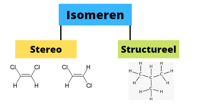 vormen van isomeren