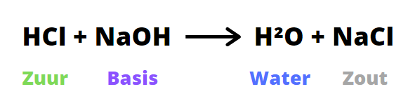 zure basis reactie formule