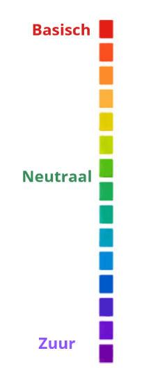 Diagram van zuur, neutraal en basisch op de pH-schaal