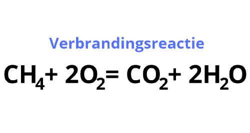 Diagram van verbranding van methaan en propaan
