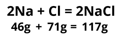 Illustratie van behoud van massa bij een reactie van natrium en chloor tot keukenzout