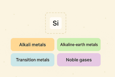 Elementgroep Sorteren