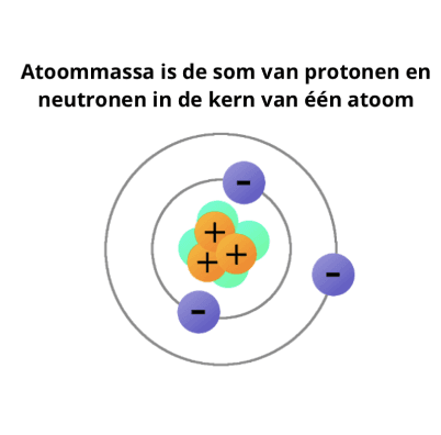 Massa van een atoom geconcentreerd in de kern