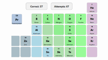 Periodiek systeem bouwen
