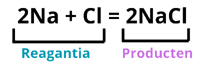 Diagram waarin natrium en chloor reageren tot natriumchloride