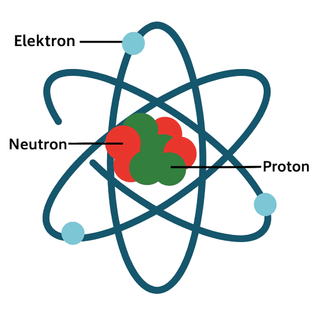 Schematische tekening van een atoom
