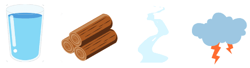 Diagram met voorbeelden van aggregatietoestanden in het dagelijks leven