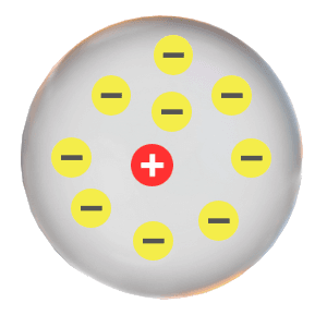 Ernest Rutherford, ontdekker van de atoomkern