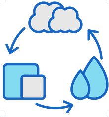 Diagram dat de toestanden van materie uitlegt