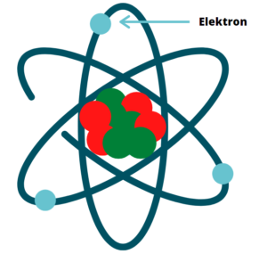 elektron