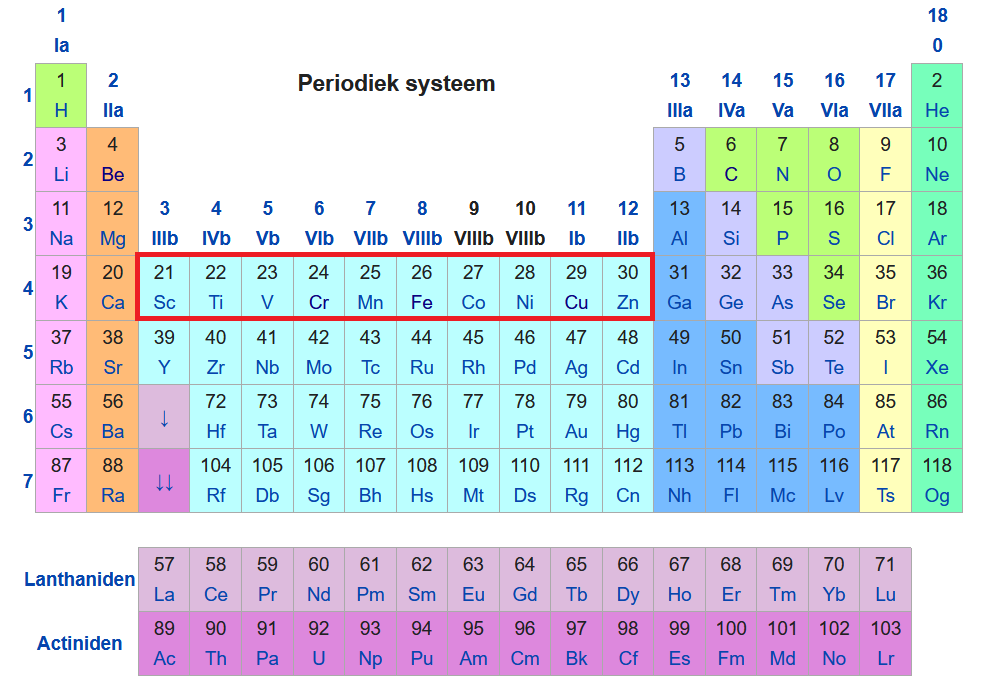 periodiek systeem overgangsmetalen