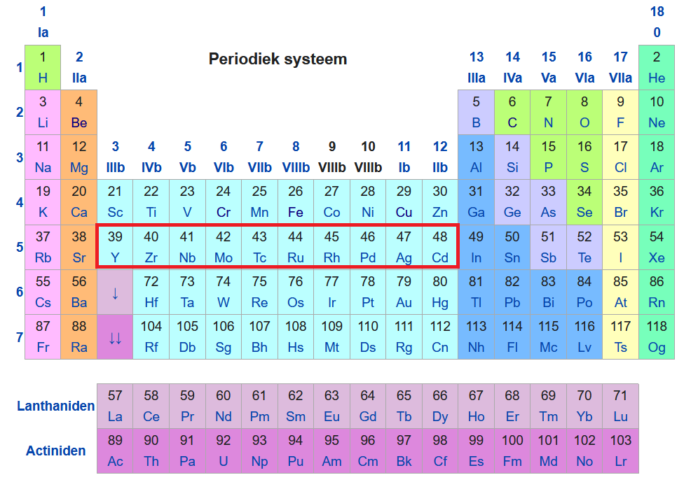 periodiek systeem overgangsmetalen